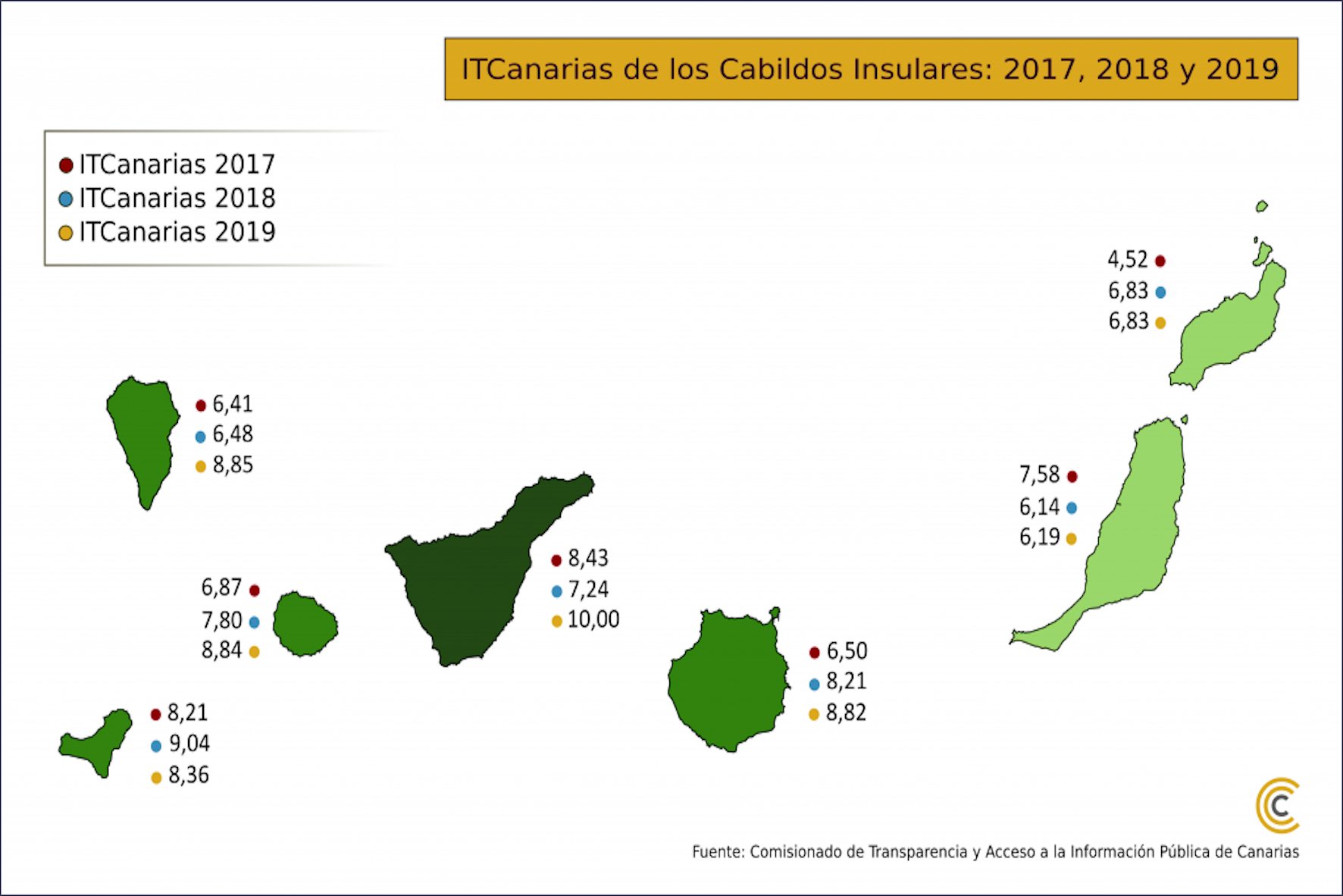 El portal de transparencia del Cabildo obtiene un 8,36 en el Índice de Transparencia de Canarias