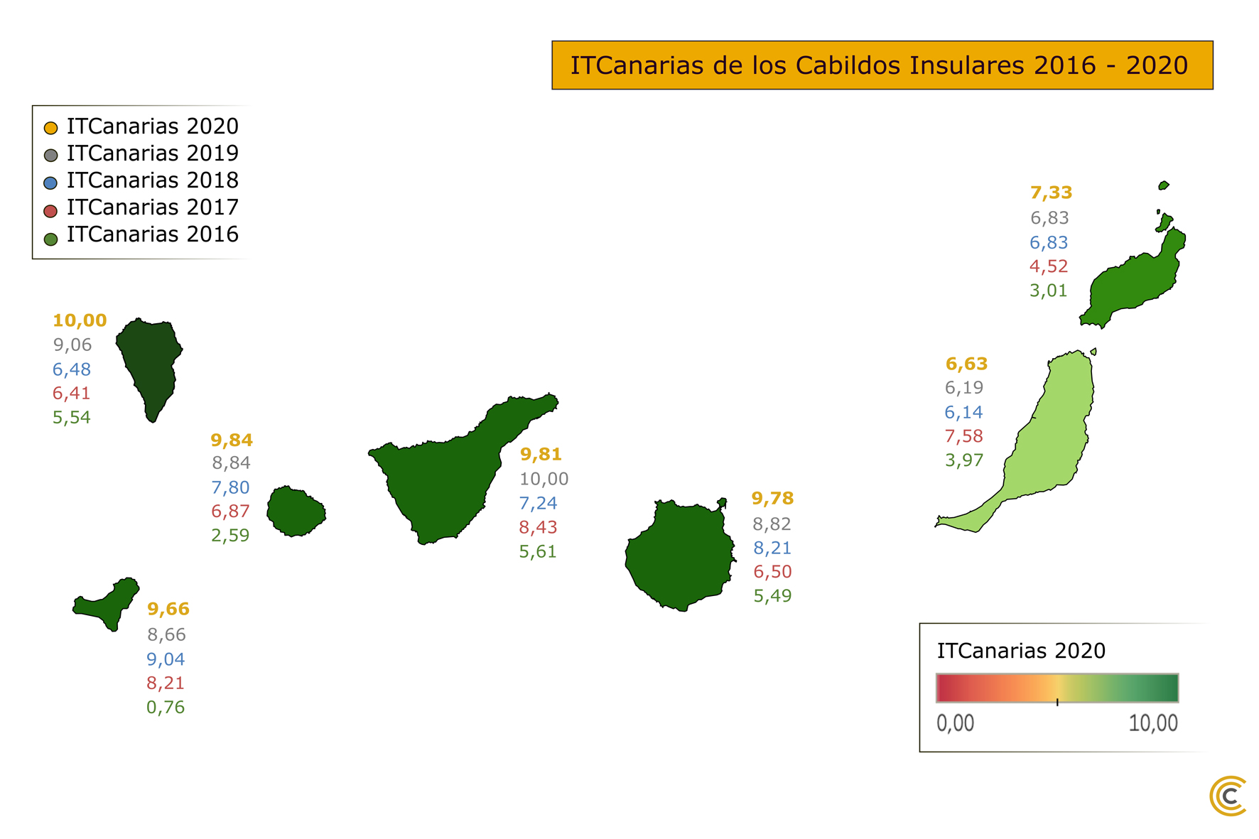 El Cabildo de El Hierro entre los 5 cabildos que superan el 9,5 sobre 10 del Índice de Transparencia de Canarias
