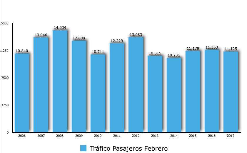 pasajerosfebreros