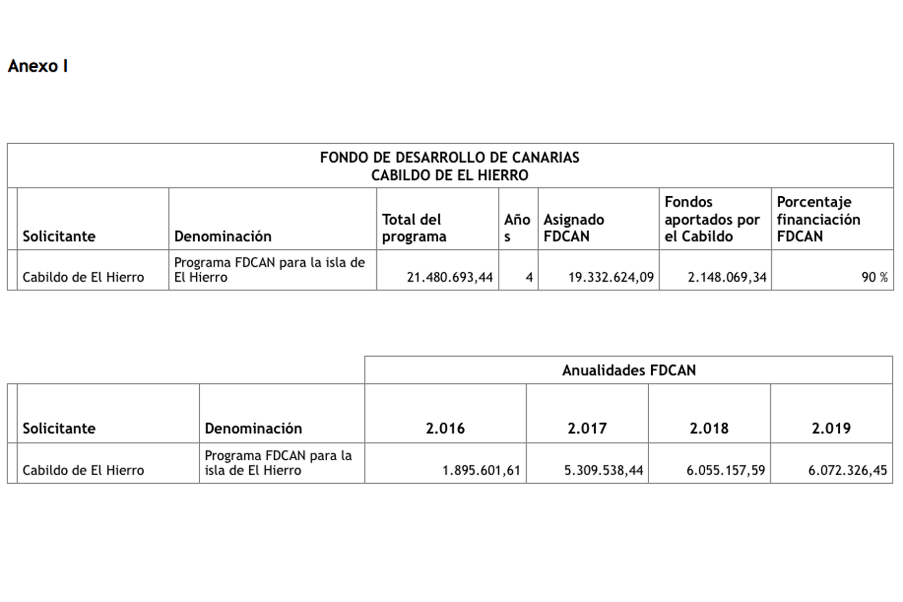 El Hierro dispondrá de 7,2 millones de euros en las dos primeras anualidades del FDCAN