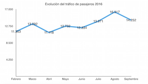 aeropuertosmall