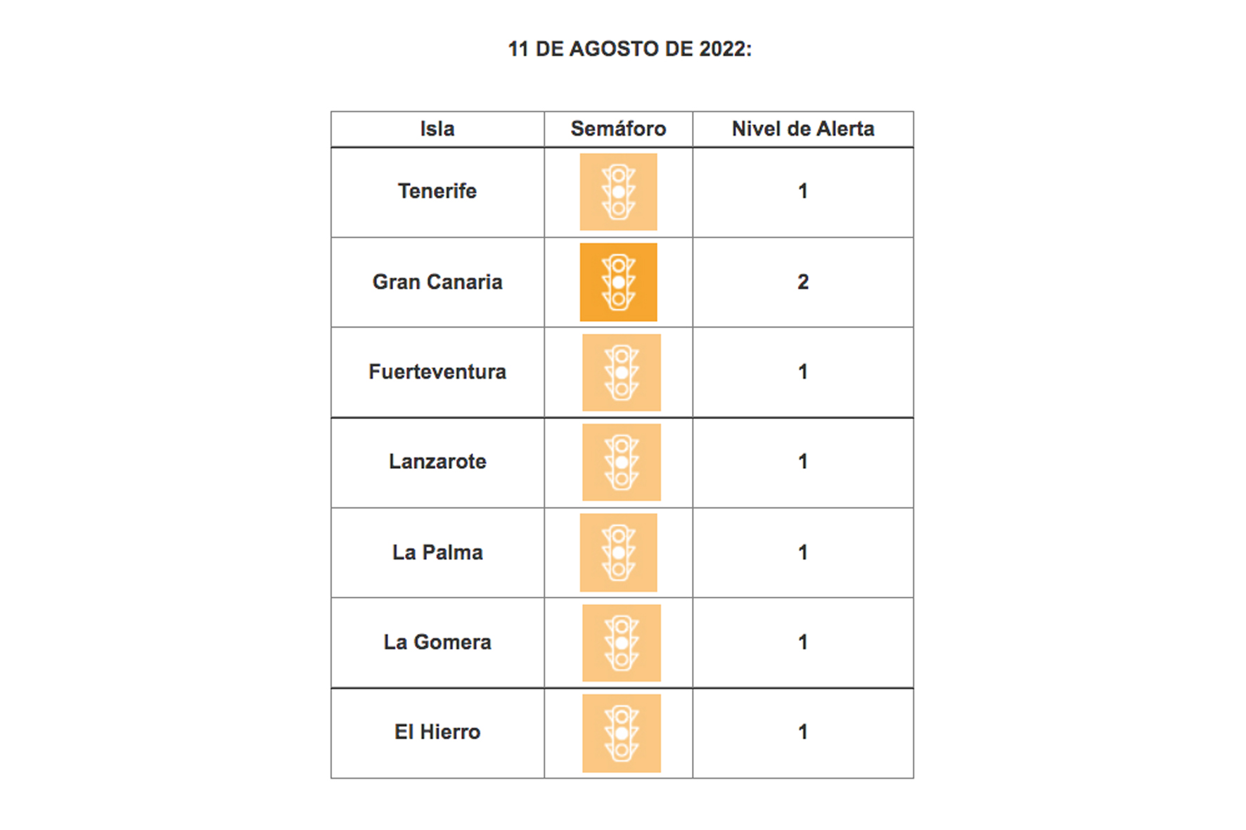 El Hierro baja a nivel 1 de alerta COVID-19 ante la mejora de sus indicadores asistenciales