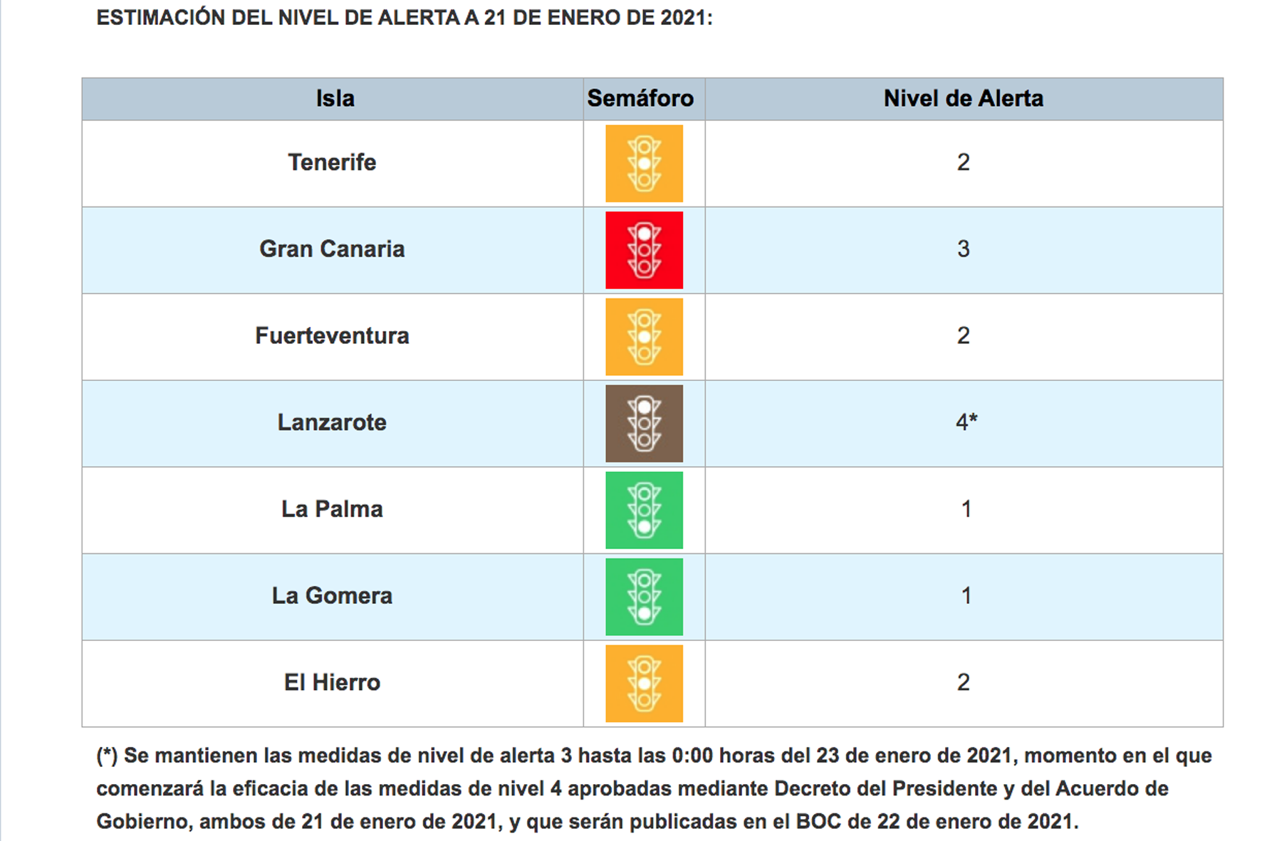 El Hierro en Nivel 2 de alerta sanitaria por COVID-19