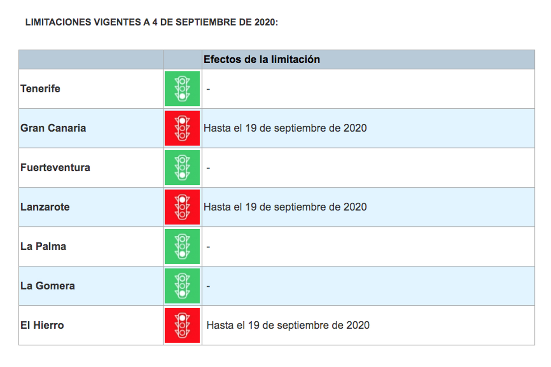 El Hierro en semáforo rojo por COVID-19