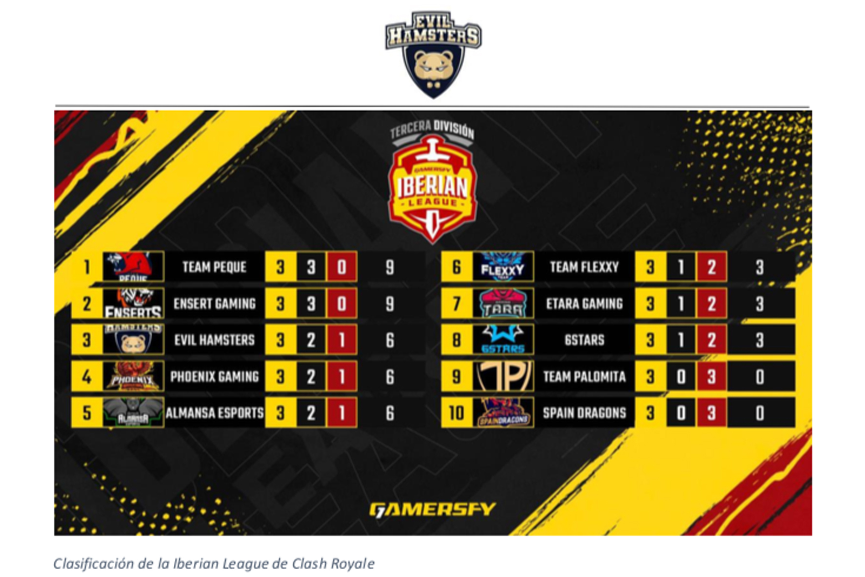 El equipo herreño EVIL HAMSTERS participa en la Iberian League