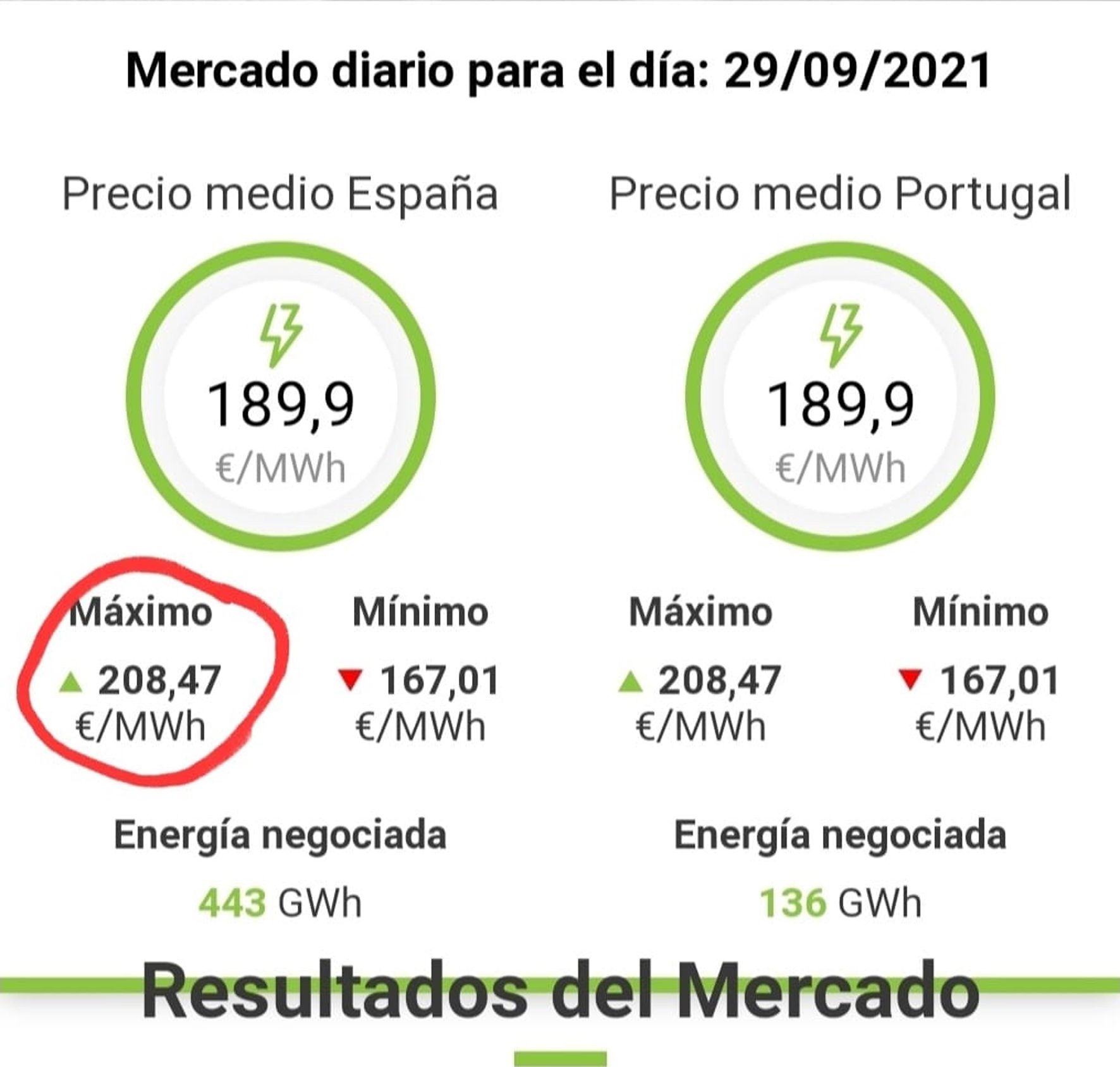 ¿Es posible la quiebra de comercializadoras eléctricas por el alza de la tarifaria? 